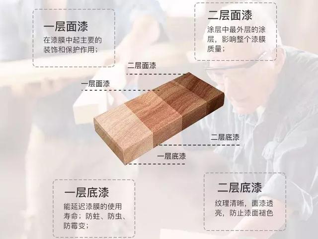 铝包木门窗油漆工艺